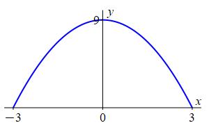 ex_below_9-x^2